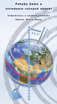 E-kniha Pohyby Zeme a striedanie ročných období