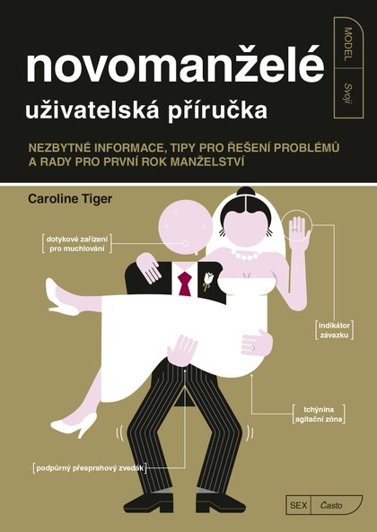 E-kniha Novomanželé - uživatelská příručka