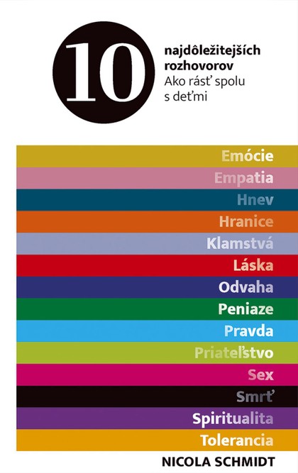 E-kniha 10 najdôležitejších rozhovorov